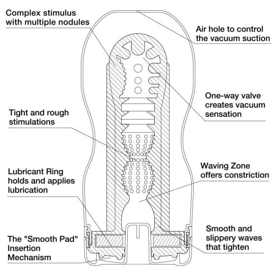 Tenga U.S. Deep Throat Cup maszturbátor (XL)