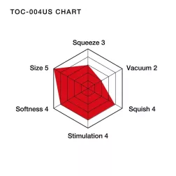 Tenga – U.S. Double Hole Cup maszturbátor (XL)