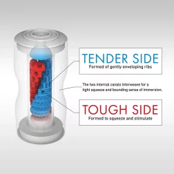   Tenga – Dual Sensation maszturbátor (átlagos intenzitású)
