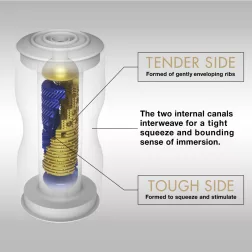 Tenga – Premium Dual Sensation maszturbátor