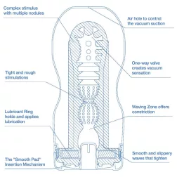   Tenga – Original Vacuum Cup Cool Edition maszturbátor (hűsítő hatással)